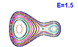 Poincar� section A=1, E=1.5